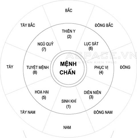 Phong thủy cho gia chủ tuổi Canh Tuất