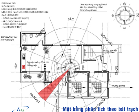 Xu huong xay nha theo phong thuy