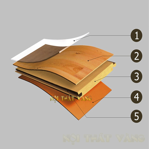 Đặc điểm và cấu tạo sàn gỗ NORDA