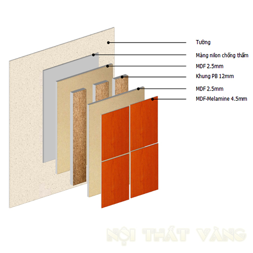Ốp Melamine trang trí